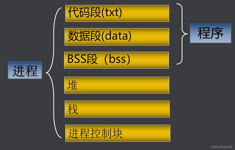 Linux下如何查看Java线程详情？-图2