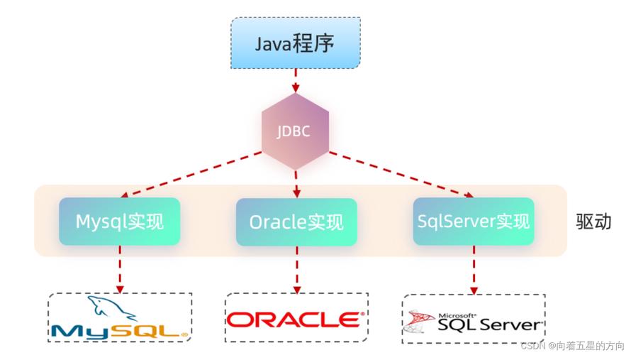 Java程序与Servlet如何交互协作？-图1