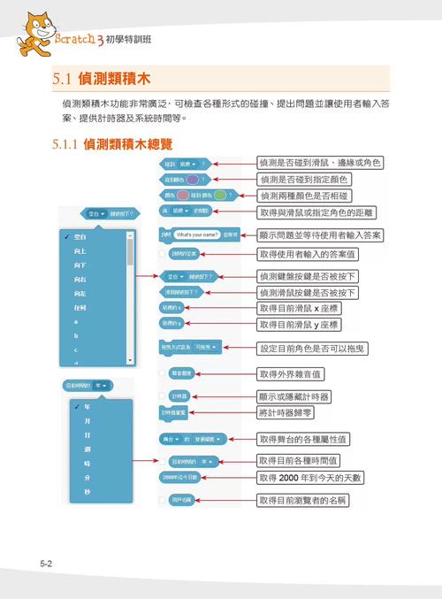 Anycasting教程怎么学？入门到精通步骤是什么？-图2