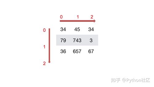 Python ndarray矩阵如何高效操作？-图2