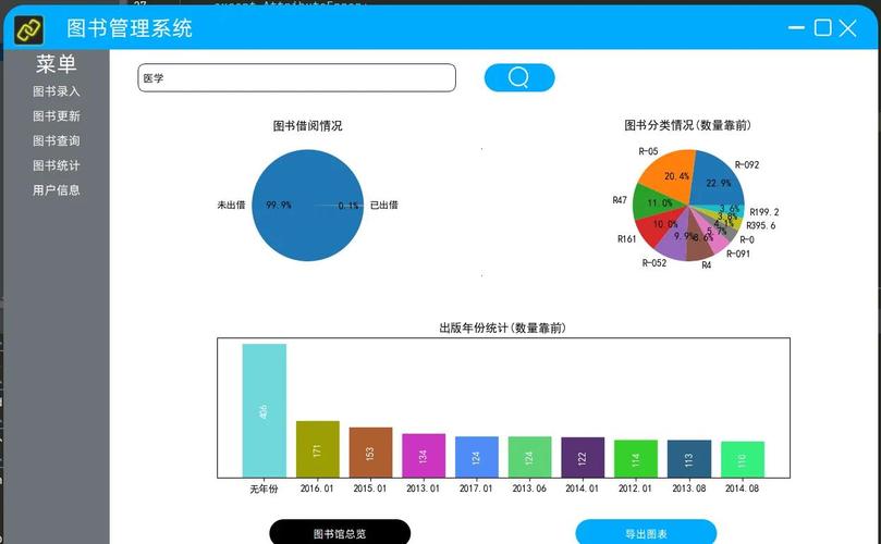 Python图像显示怎么用？-图3