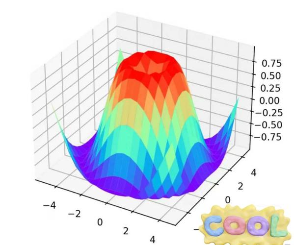 MATLAB GUI教程如何快速入门？-图3