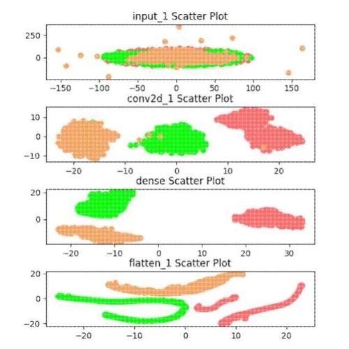 Python中XGBoost交叉验证怎么做？-图1