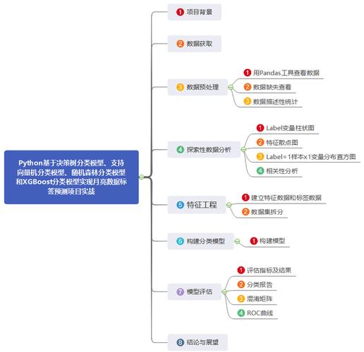 Python中XGBoost交叉验证怎么做？-图2