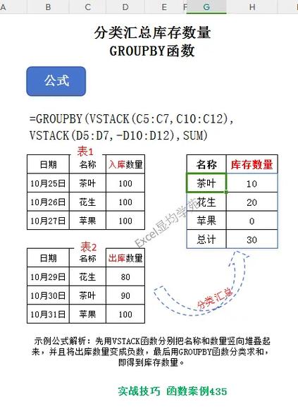 Python groupby 函数如何实现分组聚合?-图1 Python groupby 函数如何实现分组聚合?-图1