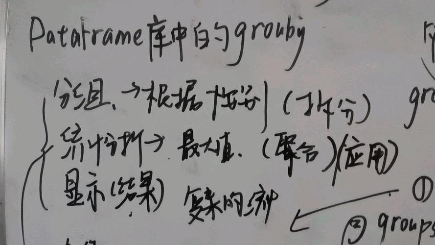 Python groupby 函数如何实现分组聚合?-图3 Python groupby 函数如何实现分组聚合?-图3