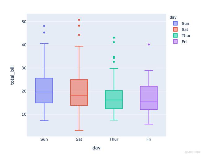 Python归并排序如何实现？-图3