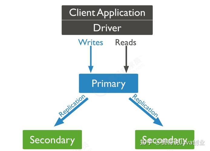 MongoDB Java分页如何实现?-图2 MongoDB Java分页如何实现?-图2