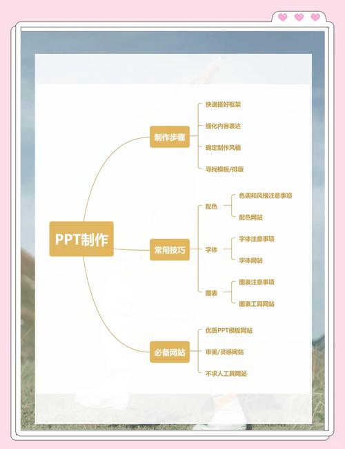 PPT制作步骤视频教程,怎么学最快?-图1 PPT制作步骤视频教程,怎么学最快?-图1