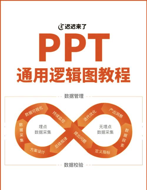 PPT制作步骤视频教程,怎么学最快?-图2 PPT制作步骤视频教程,怎么学最快?-图2