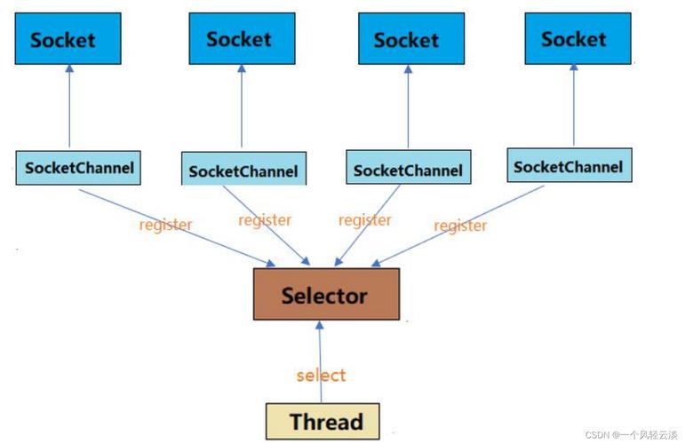 Java NIO Buffer核心原理与使用场景？-图3