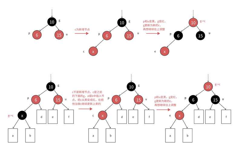 Java TreeMap如何自定义排序规则？-图2