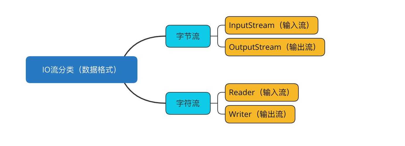 Java response 流如何高效读取数据?-图1 Java response 流如何高效读取数据?-图1