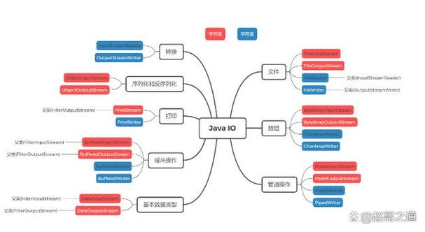 Java response 流如何高效读取数据?-图3 Java response 流如何高效读取数据?-图3