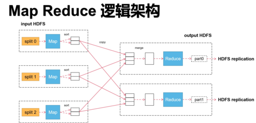 Python如何实现MapReduce？-图3