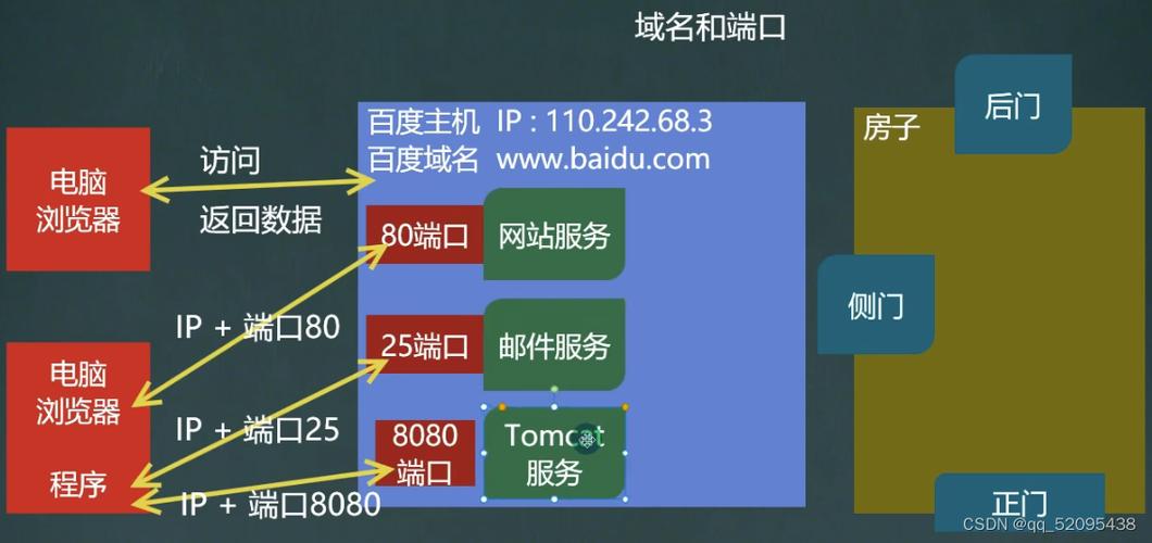 Java Socket如何实现FTP客户端？-图1