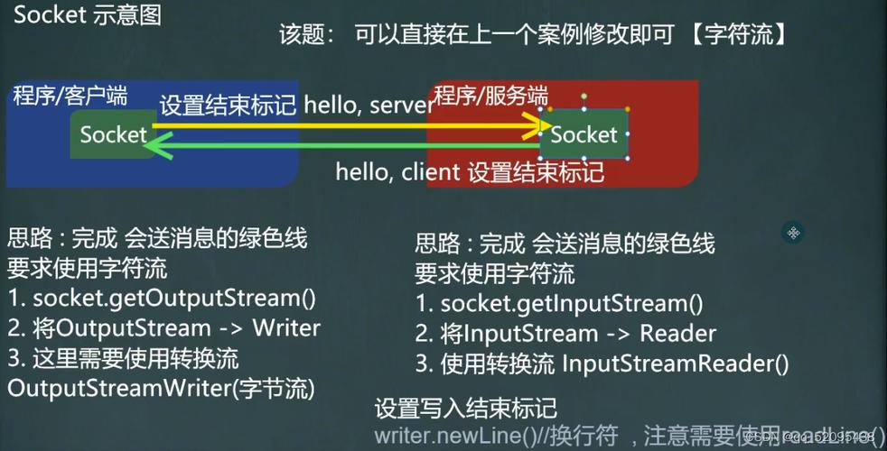 Java Socket如何实现FTP客户端？-图2