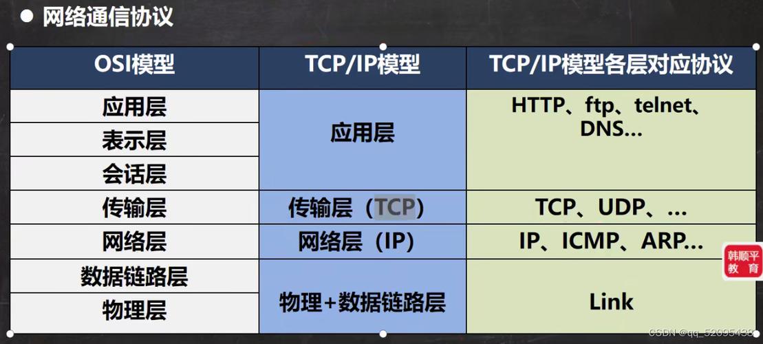 Java Socket如何实现FTP客户端？-图3