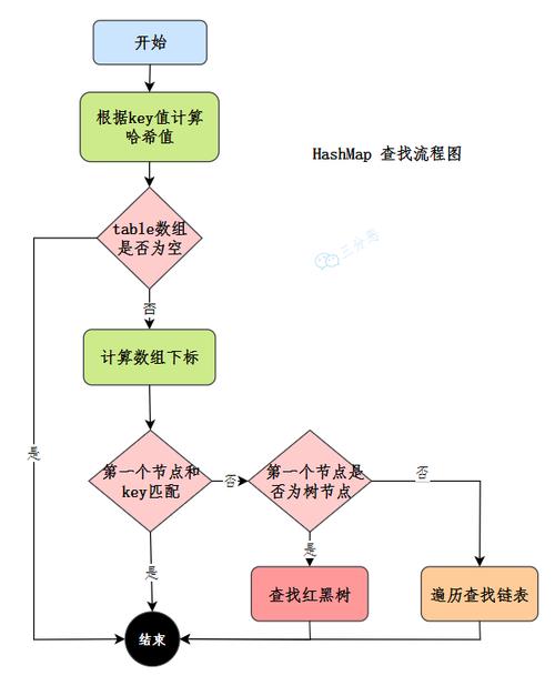 HashSet遍历Java有几种方式？-图1