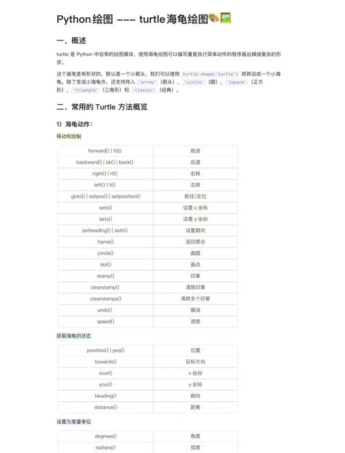 哪里找免费Python视频教程？-图3