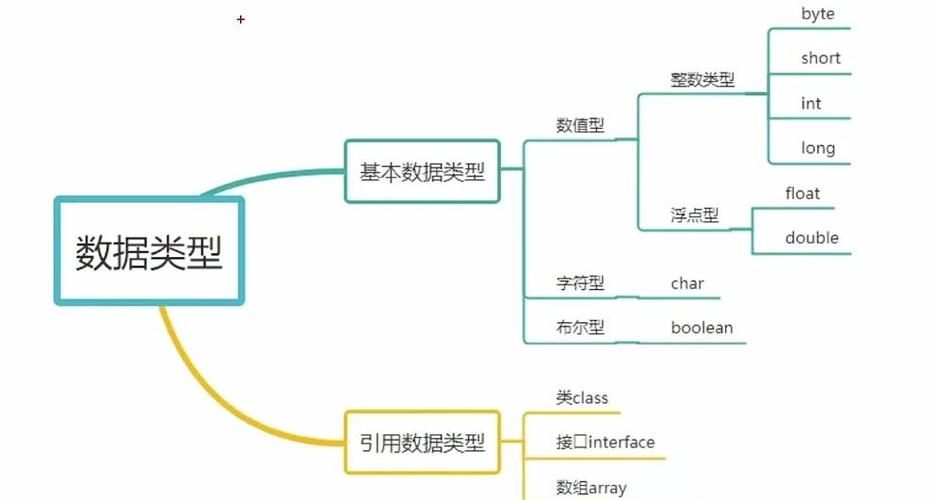 Java DateTime类型如何正确使用与转换？-图1