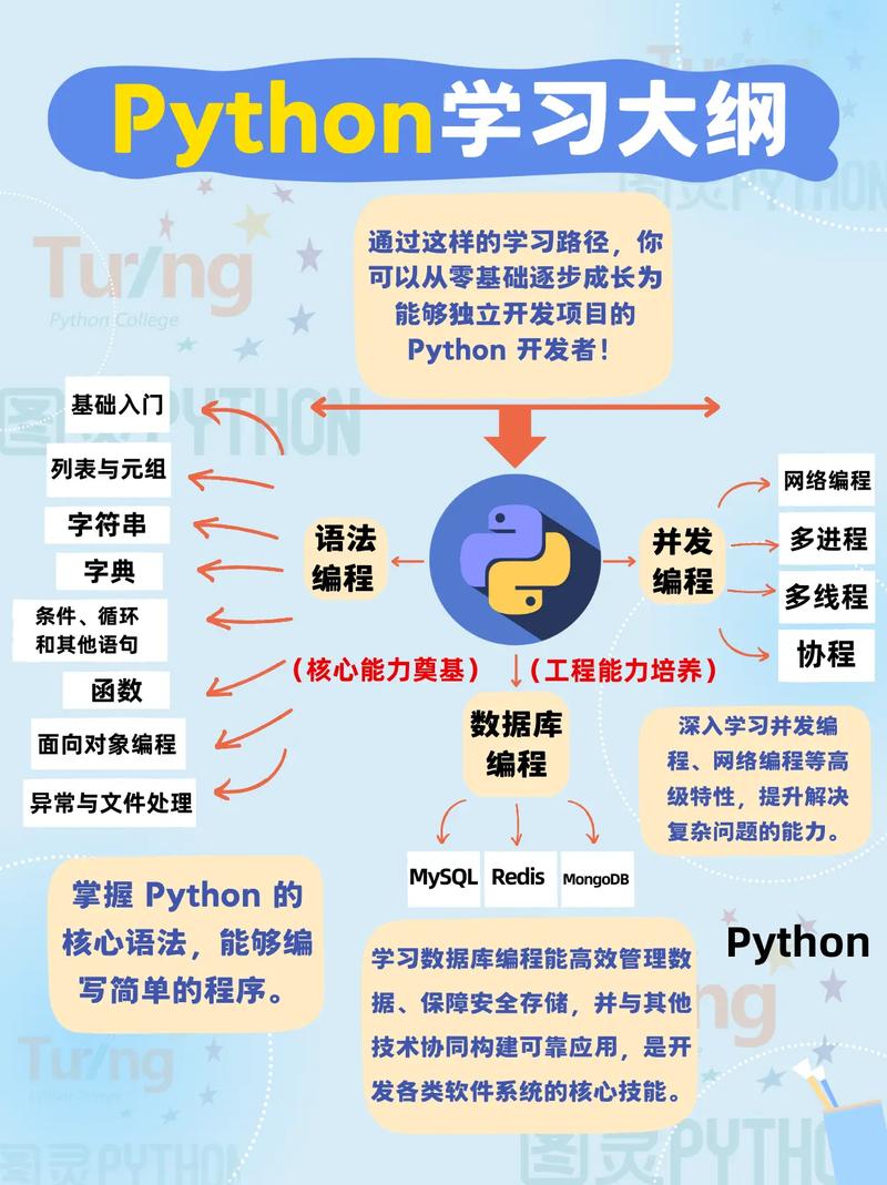 Python免费入门教程哪里找？-图3