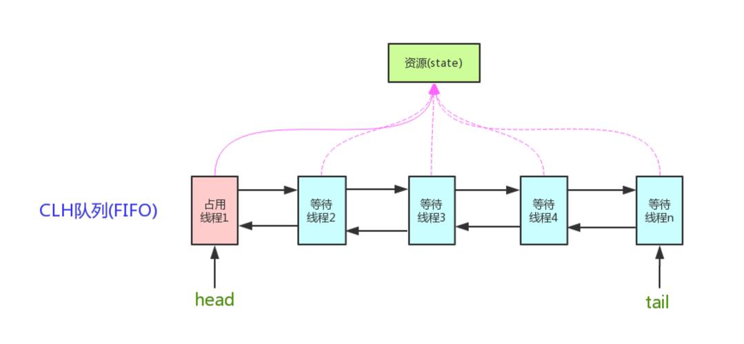 Android与Java究竟是什么关系？-图2