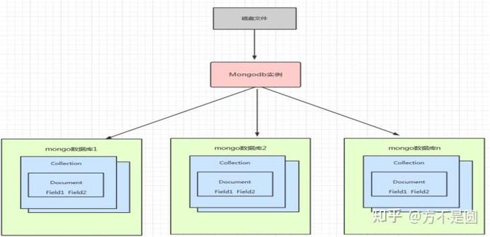 Java中如何存储与读取MongoDB图片？-图2