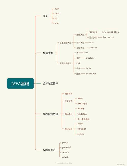 Java基础教程该怎么学？-图1
