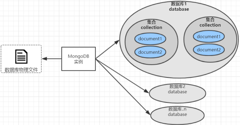 java mongodb 对象-图1