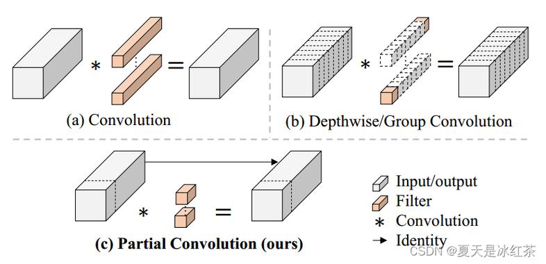 Java如何调用ArcObjects？-图3