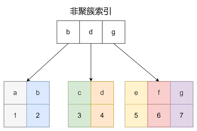 Java私钥如何安全存储与管理？-图2
