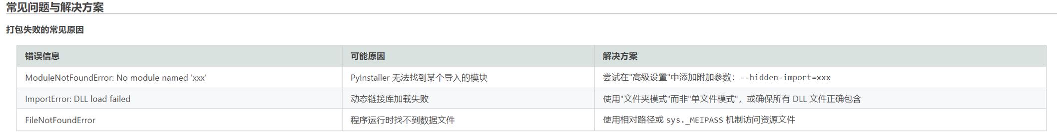 Python包管理工具有哪些？如何选择？-图2