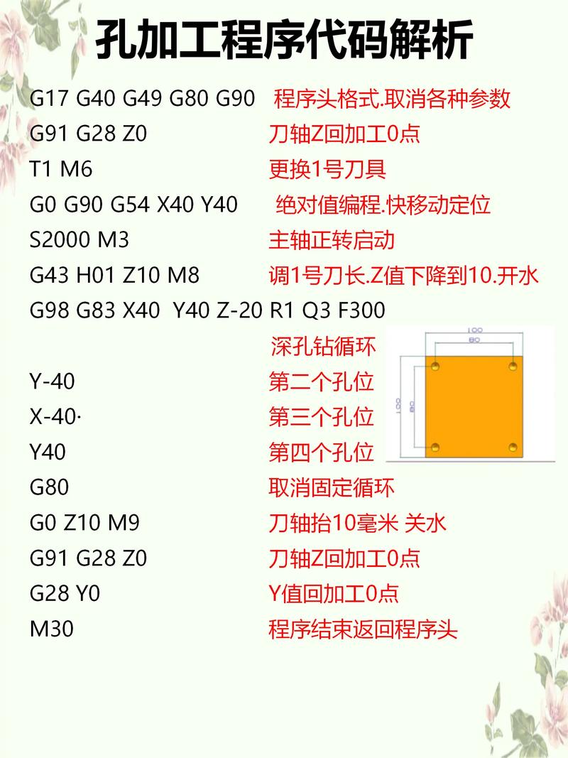 UG80编程实例教程图文怎么学？-图3