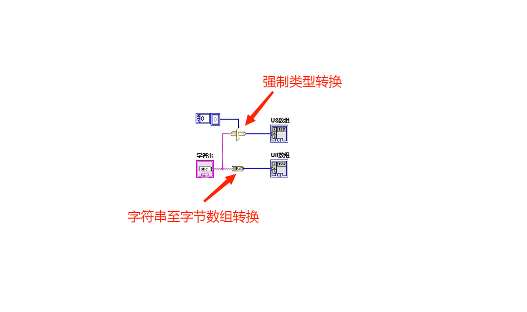 Java byte数组转字符串，如何正确编码？-图2