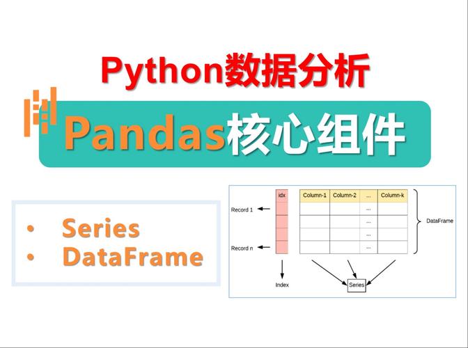 Python处理Dataframe有哪些高效技巧？-图3