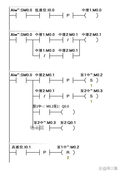 PLC编程软件教程中控网怎么学？-图1