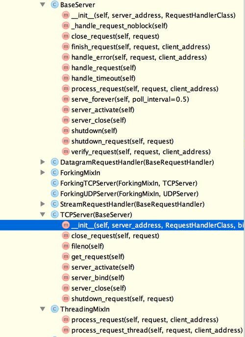 Python socket文档核心要点有哪些？-图2