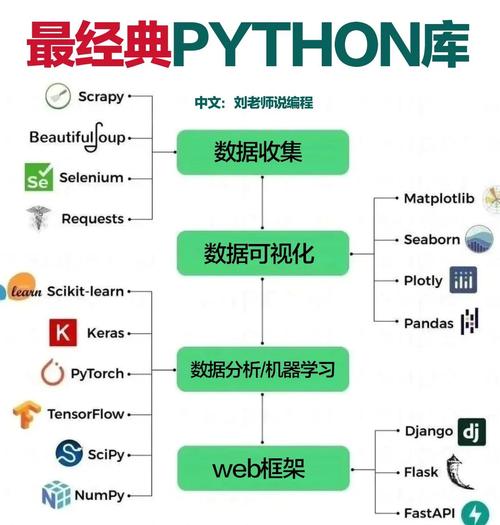 Transform Python库是什么？-图2
