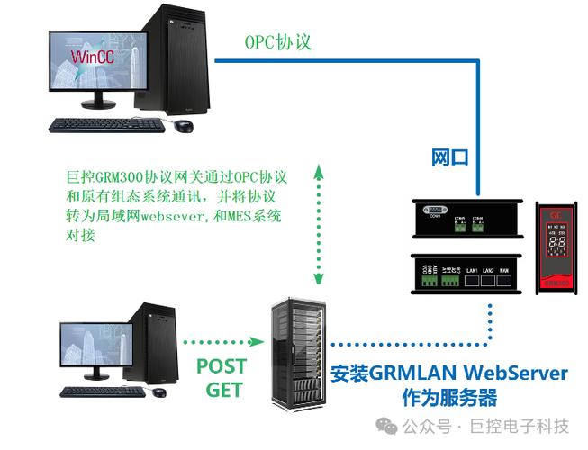 Java与C Socket通信如何实现跨语言对接？-图3