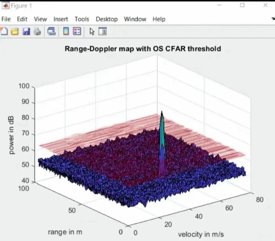 SAS、MATLAB、Python如何选？-图2