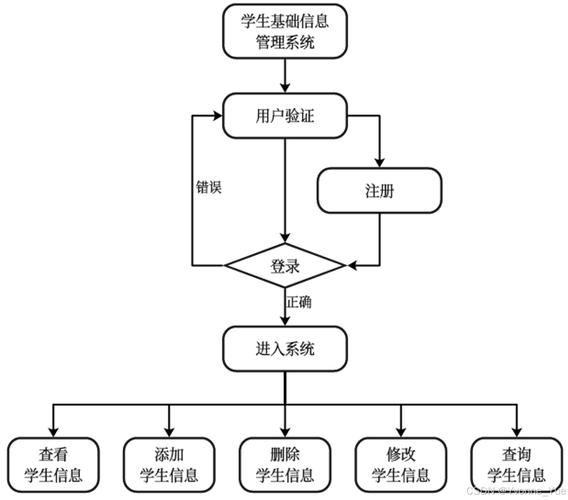 Java Web学生管理系统如何实现核心功能？-图1