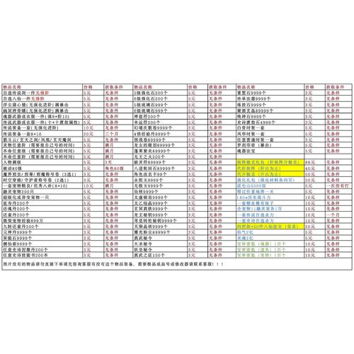 造梦西游OLGG怎么修改？教程在哪找？-图1