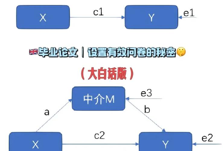 Java final局部变量为何必须初始化？-图3