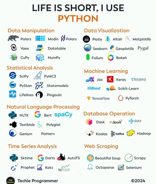 Python GitLab API 怎么用？-图1