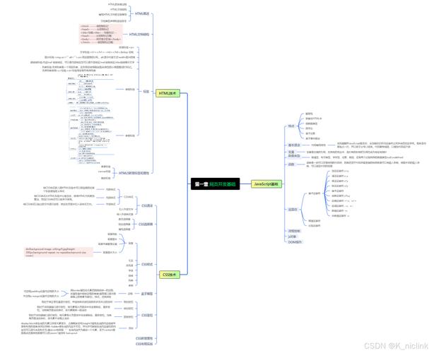 Java Web开发详解PDF适合哪些人学习？-图2