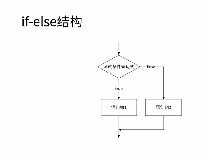 Java中if else if的执行逻辑是怎样的？-图1