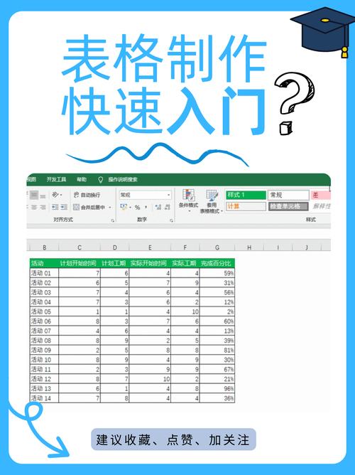 Excel怎么做表格？新手入门教程-图1