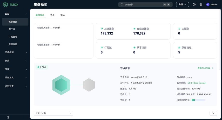 python 监控activemq-图2