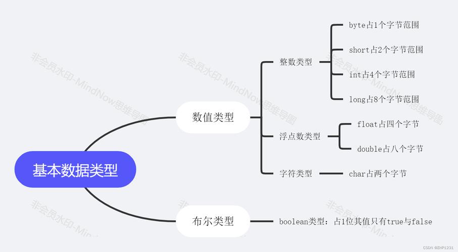 Java String是引用类型，为何值不变？-图2